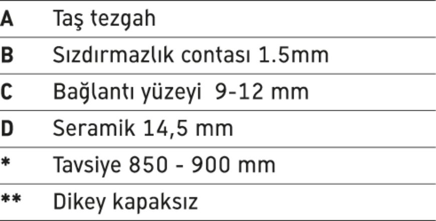 Duravit DuraStyle Умивальник Білий колір 520 мм, 26315200301 26315200301 фото